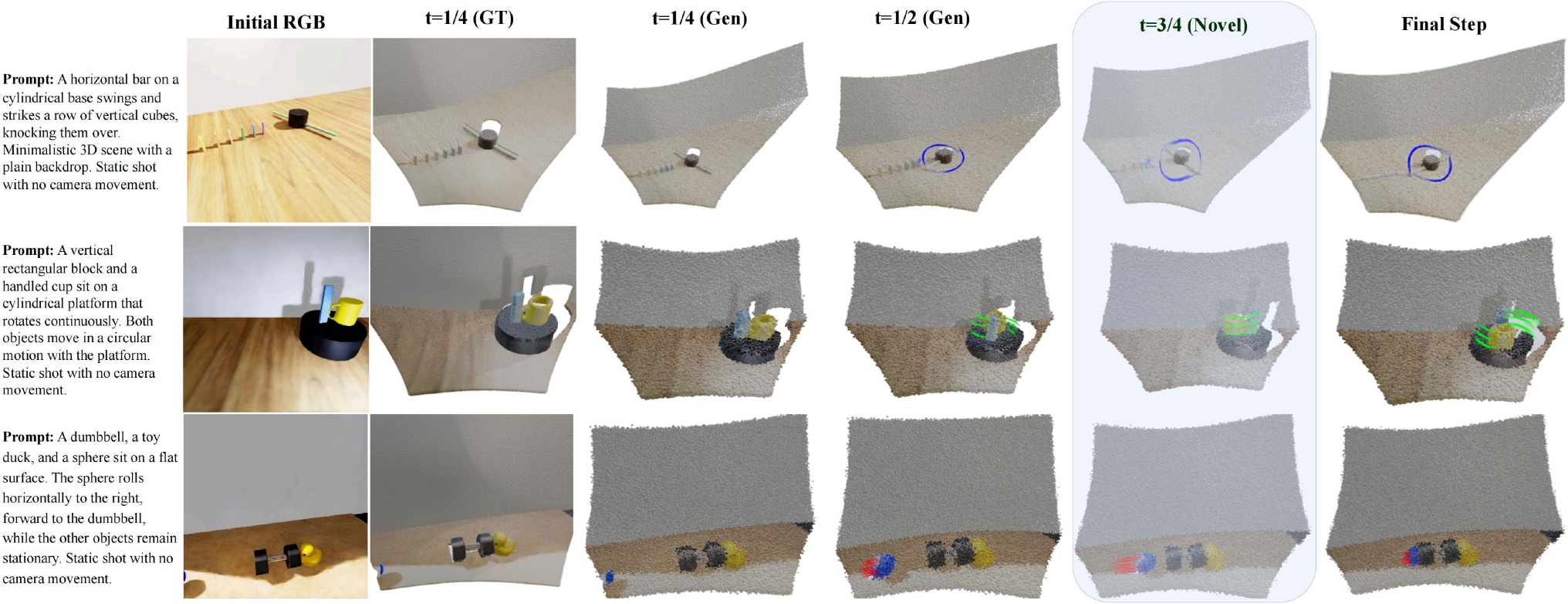 Qualitative visualization of 4D interface-level diagnostics