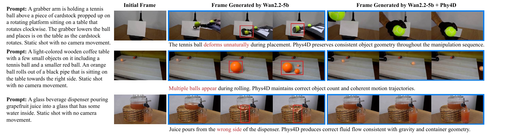Qualitative comparison on Physics-IQ scenarios