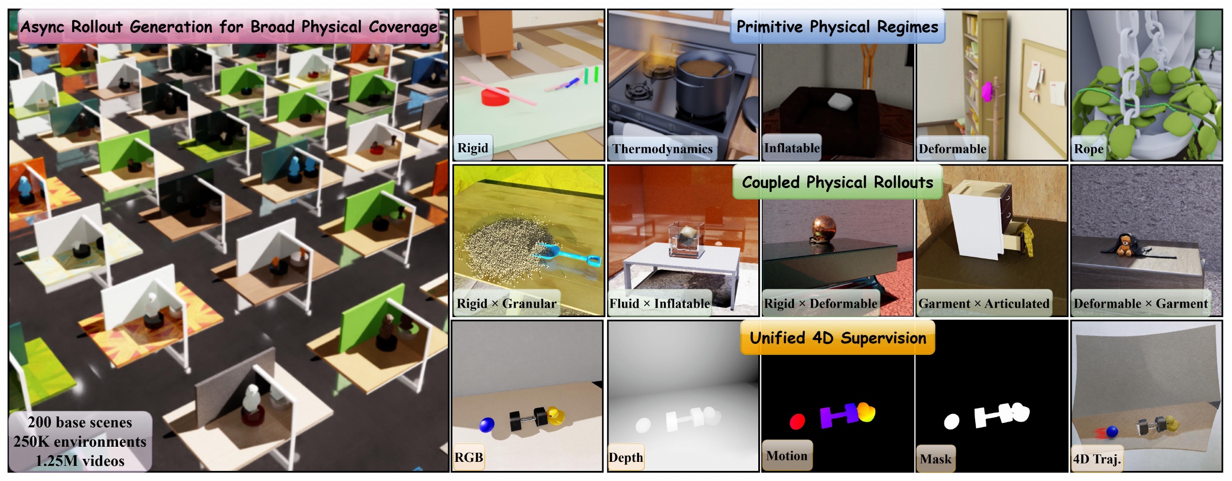 Simulation as a scalable physical teacher